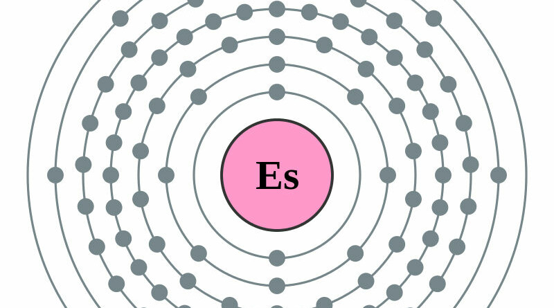 elektronenschilconfiguratie van 99 Einsteinium
