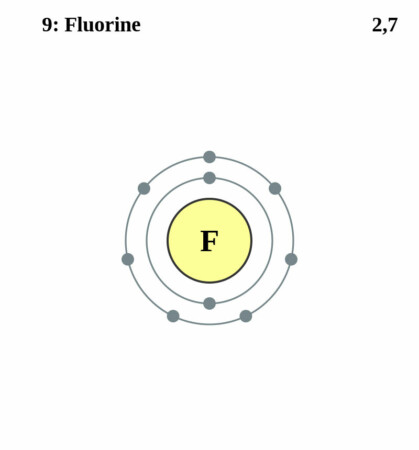 elektronenschilconfiguratie van 9 Fluor