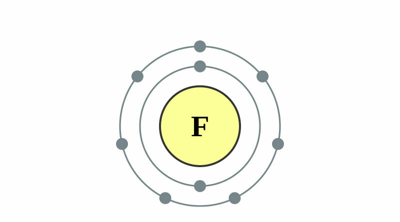 elektronenschilconfiguratie van 9 Fluor